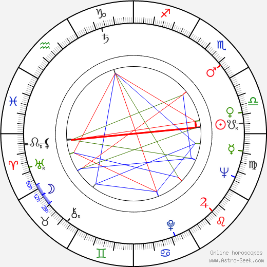 Anita Ekberg birth chart, Anita Ekberg astro natal horoscope, astrology
