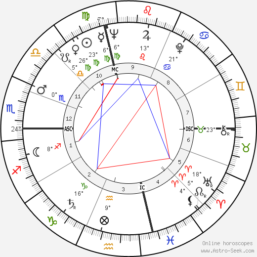 Anne Bancroft birth chart, biography, wikipedia 2023, 2024