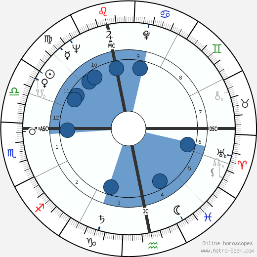 Anthony Newley wikipedia, biography, birth chart, instagram Anthony Newley wikipedia, horoscope, astrology, instagram
