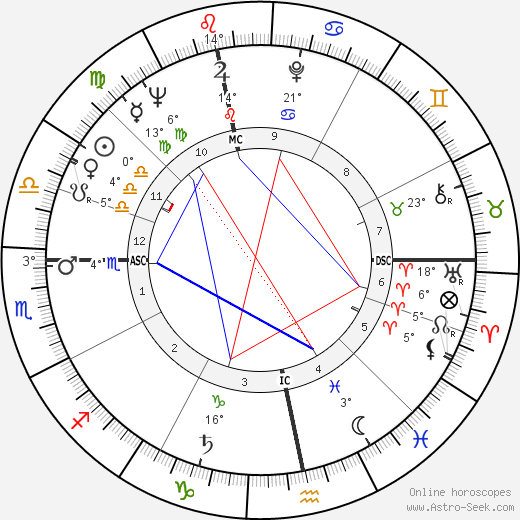 Anthony Newley birth chart, biography, wikipedia 2024, 2025