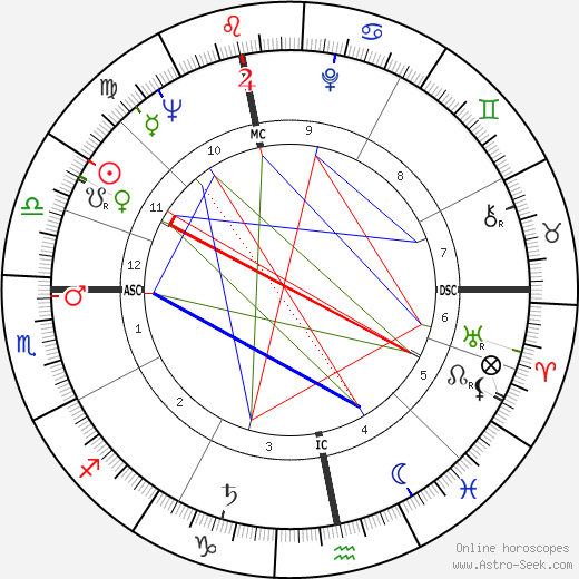 Anthony Newley birth chart, Anthony Newley astro natal horoscope, astrology