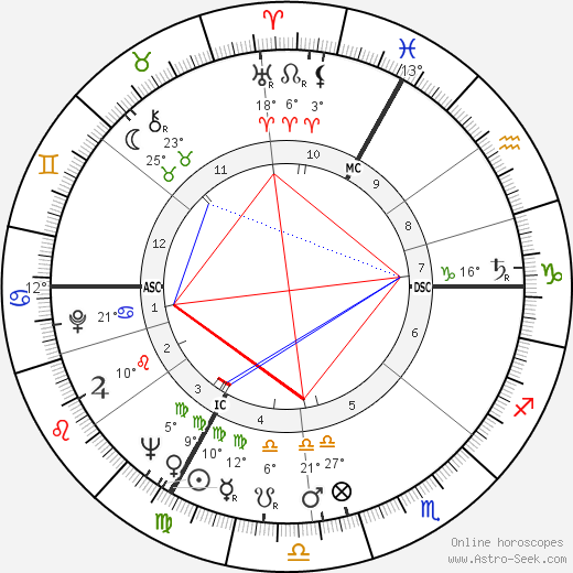 Antoine Bonifaci birth chart, biography, wikipedia 2023, 2024