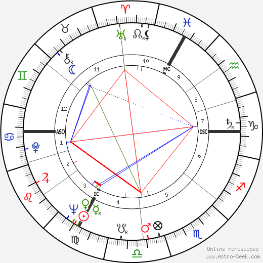 Antoine Bonifaci birth chart, Antoine Bonifaci astro natal horoscope, astrology