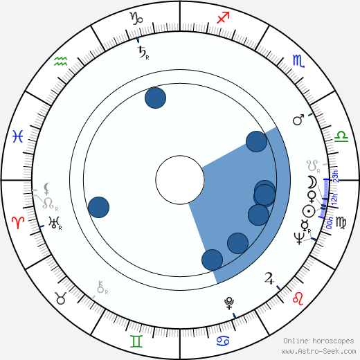 Antonín Navrátil wikipedia, horoscope, astrology, instagram