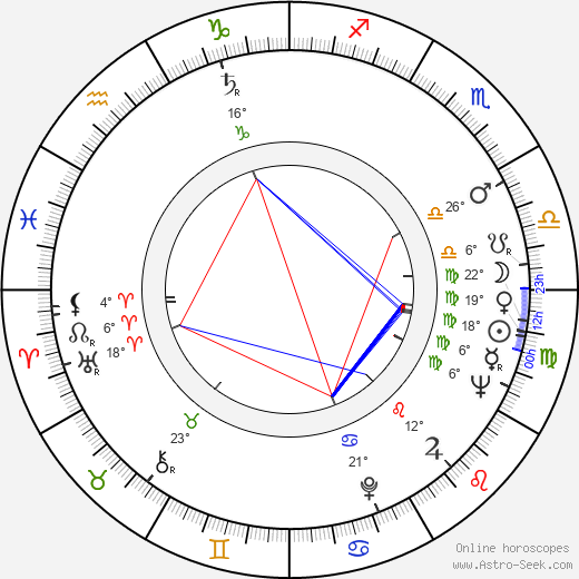Antonín Navrátil birth chart, biography, wikipedia 2024, 2025
