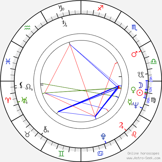 Antonín Navrátil birth chart, Antonín Navrátil astro natal horoscope, astrology