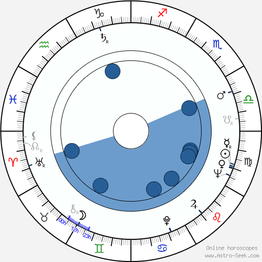 Antonios Trakatellis horoscope, astrology, sign, zodiac, date of birth, instagram