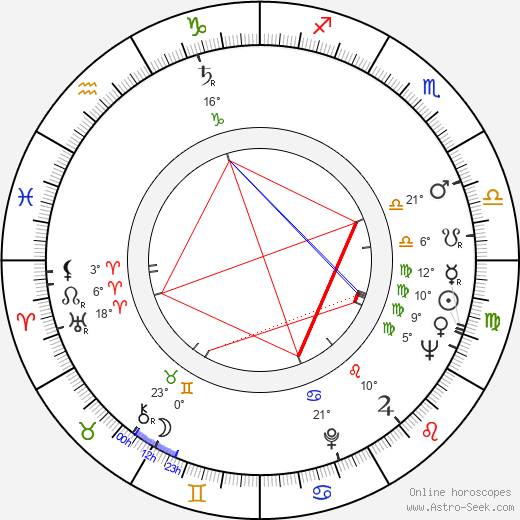 Antonios Trakatellis birth chart, biography, wikipedia 2023, 2024