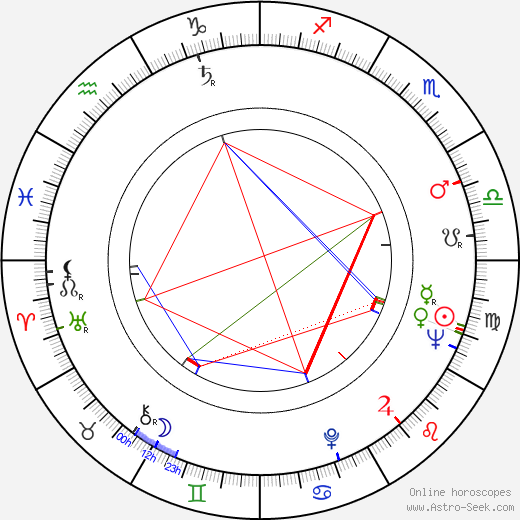 Antonios Trakatellis birth chart, Antonios Trakatellis astro natal horoscope, astrology