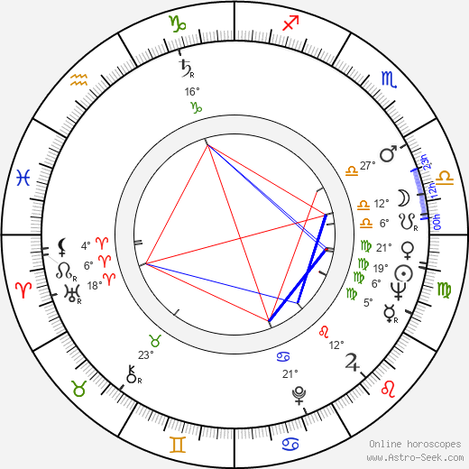 Barbara Bain birth chart, biography, wikipedia 2022, 2023