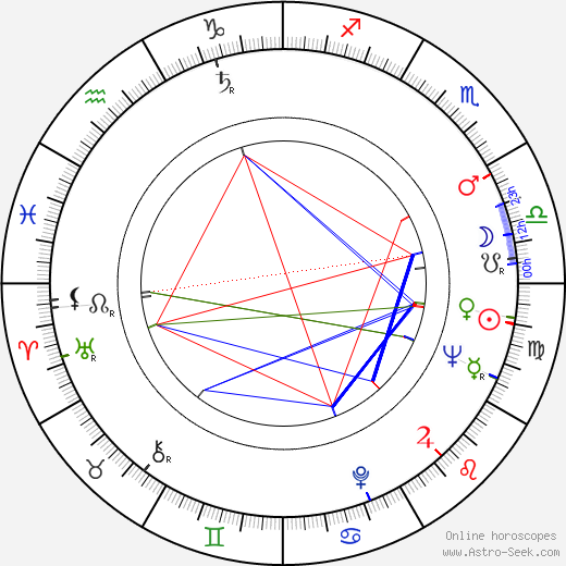 Barbara Bain birth chart, Barbara Bain astro natal horoscope, astrology