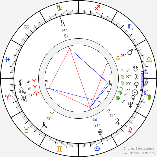 Bill McKinney birth chart, biography, wikipedia 2024, 2025