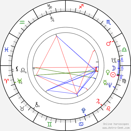 Bill McKinney birth chart, Bill McKinney astro natal horoscope, astrology