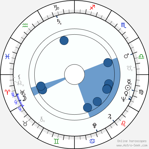 Blanka Meierová horoscope, astrology, sign, zodiac, date of birth, instagram