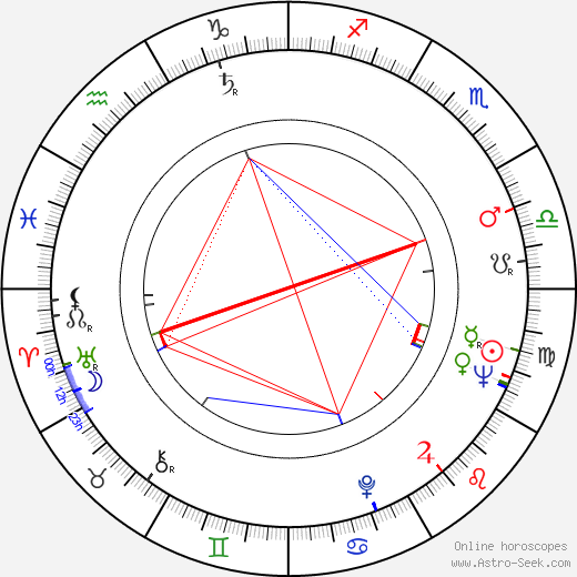 Blanka Meierová birth chart, Blanka Meierová astro natal horoscope, astrology