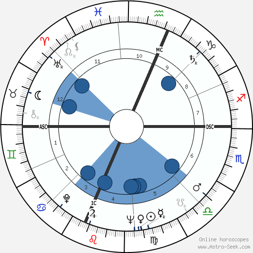 Bruno Contrada wikipedia, horoscope, astrology, instagram