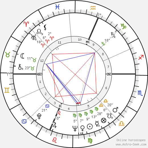 Bruno Contrada birth chart, biography, wikipedia 2024, 2025