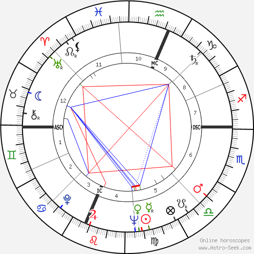 Bruno Contrada birth chart, Bruno Contrada astro natal horoscope, astrology