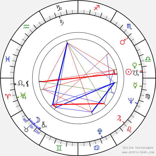 Dem Radulescu birth chart, Dem Radulescu astro natal horoscope, astrology