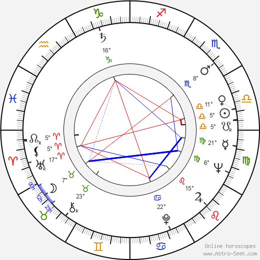 Eddie Barth birth chart, biography, wikipedia 2023, 2024