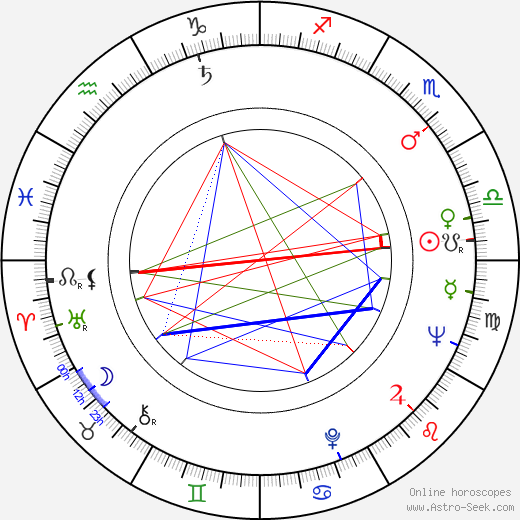 Eddie Barth birth chart, Eddie Barth astro natal horoscope, astrology