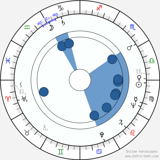 Eduard Grečner horoscope, astrology, sign, zodiac, date of birth, instagram