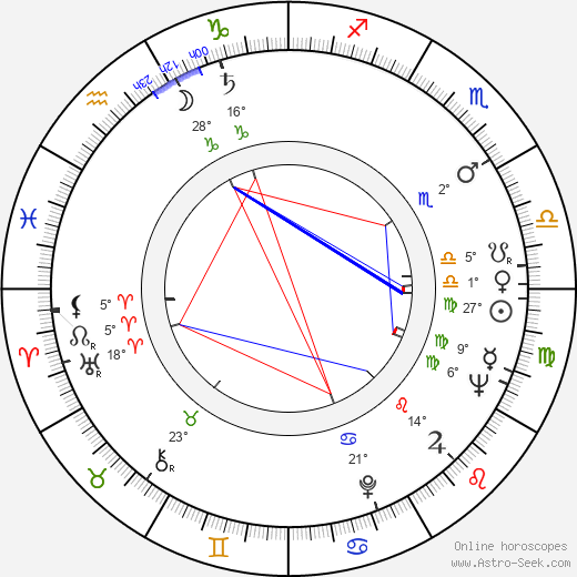 Eduard Grečner birth chart, biography, wikipedia 2024, 2025