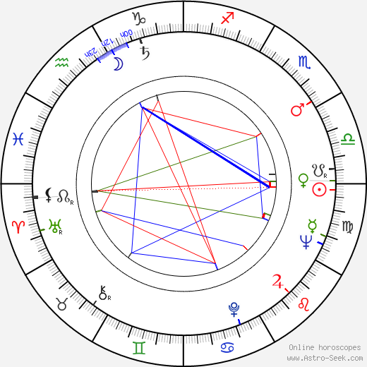 Eduard Grečner birth chart, Eduard Grečner astro natal horoscope, astrology