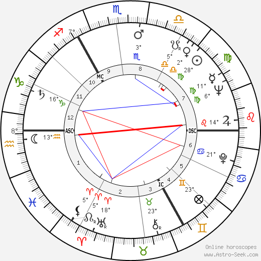 Fay Weldon birth chart, biography, wikipedia 2023, 2024