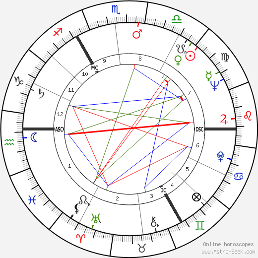 Fay Weldon birth chart, Fay Weldon astro natal horoscope, astrology