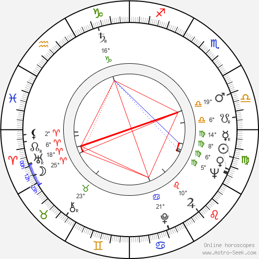 Fernanda Borsatti birth chart, biography, wikipedia 2024, 2025