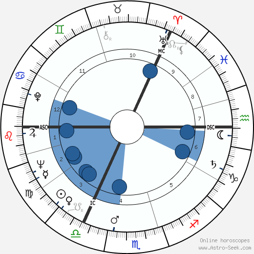 George Kenneth Younger wikipedia, biography, birth chart, instagram George Kenneth Younger wikipedia, horoscope, astrology, instagram