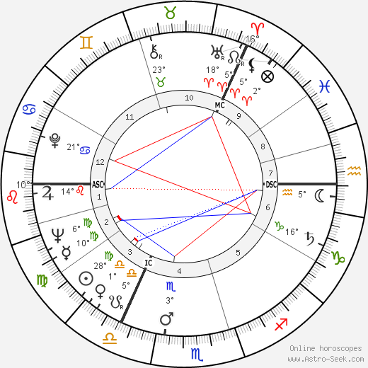 George Kenneth Younger birth chart, biography, wikipedia 2023, 2024