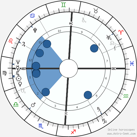 Gerardo Bianco wikipedia, horoscope, astrology, instagram