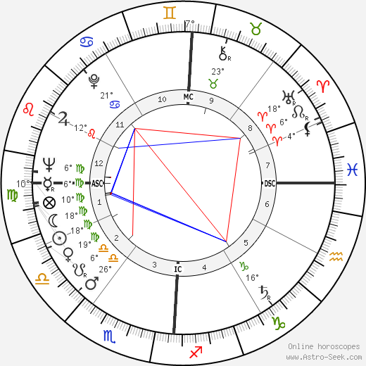 Gerardo Bianco birth chart, biography, wikipedia 2024, 2025