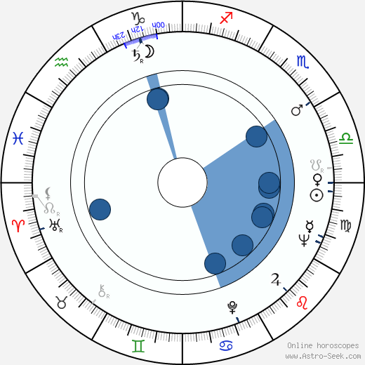 Haya Harareet horoscope, astrology, sign, zodiac, date of birth, instagram