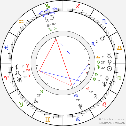 Haya Harareet birth chart, biography, wikipedia 2023, 2024