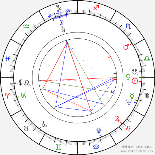 Haya Harareet birth chart, Haya Harareet astro natal horoscope, astrology
