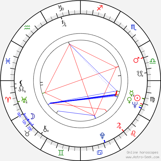 Hynek Kubasta birth chart, Hynek Kubasta astro natal horoscope, astrology