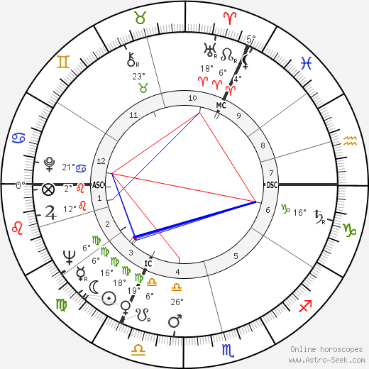 Ian Holm birth chart, biography, wikipedia 2024, 2025