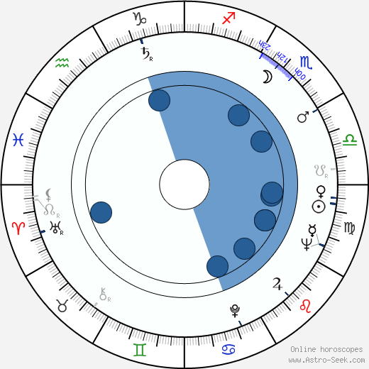 Irene Galter wikipedia, biography, birth chart, instagram Irene Galter wikipedia, horoscope, astrology, instagram