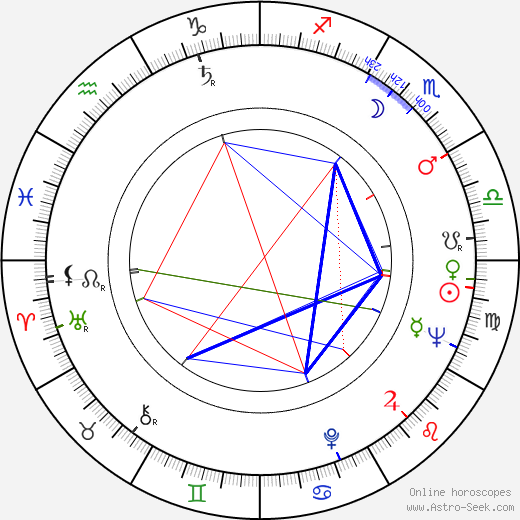 Irene Galter birth chart, Irene Galter astro natal horoscope, astrology