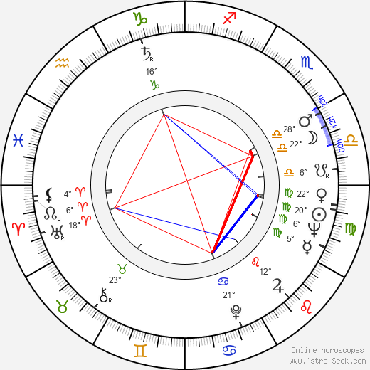 Ivan Klíma birth chart, biography, wikipedia 2024, 2025