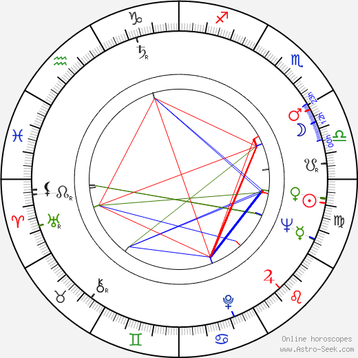 Ivan Klíma birth chart, Ivan Klíma astro natal horoscope, astrology