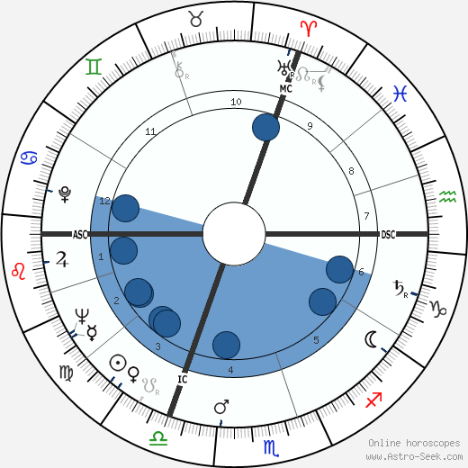 Jacques Calvet wikipedia, horoscope, astrology, instagram