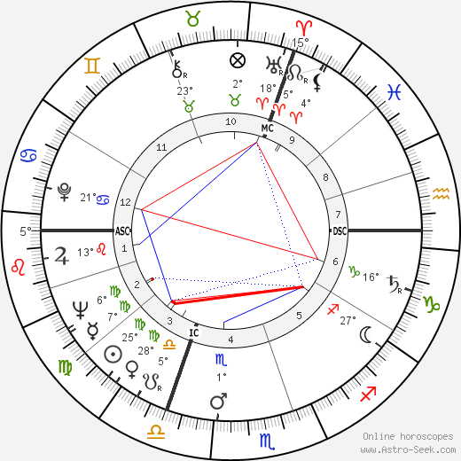 Jacques Calvet birth chart, biography, wikipedia 2023, 2024