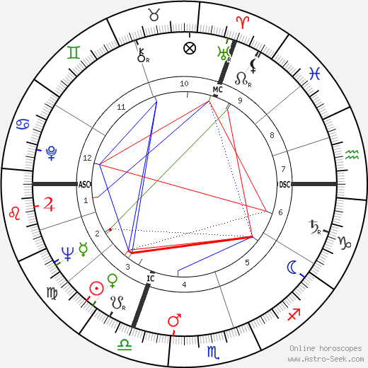 Jacques Calvet birth chart, Jacques Calvet astro natal horoscope, astrology