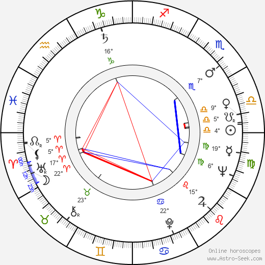 Jan Libíček birth chart, biography, wikipedia 2023, 2024