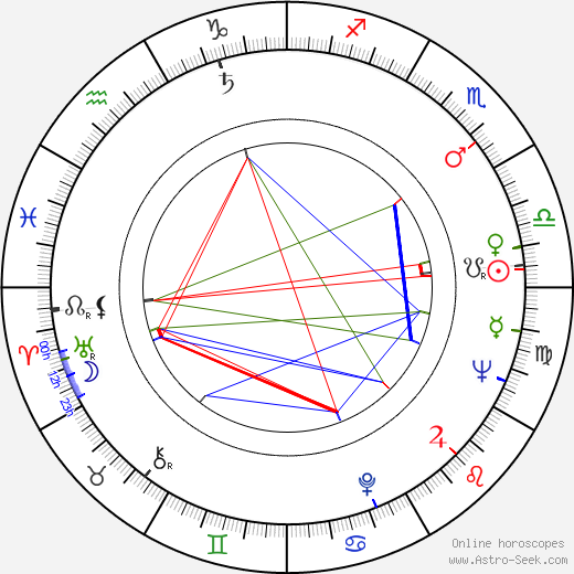 Jan Libíček birth chart, Jan Libíček astro natal horoscope, astrology