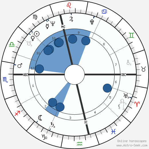 Jean-Claude Carrière wikipedia, horoscope, astrology, instagram